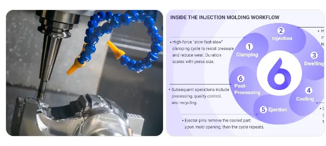 CNC Machining Injection Molding5.png